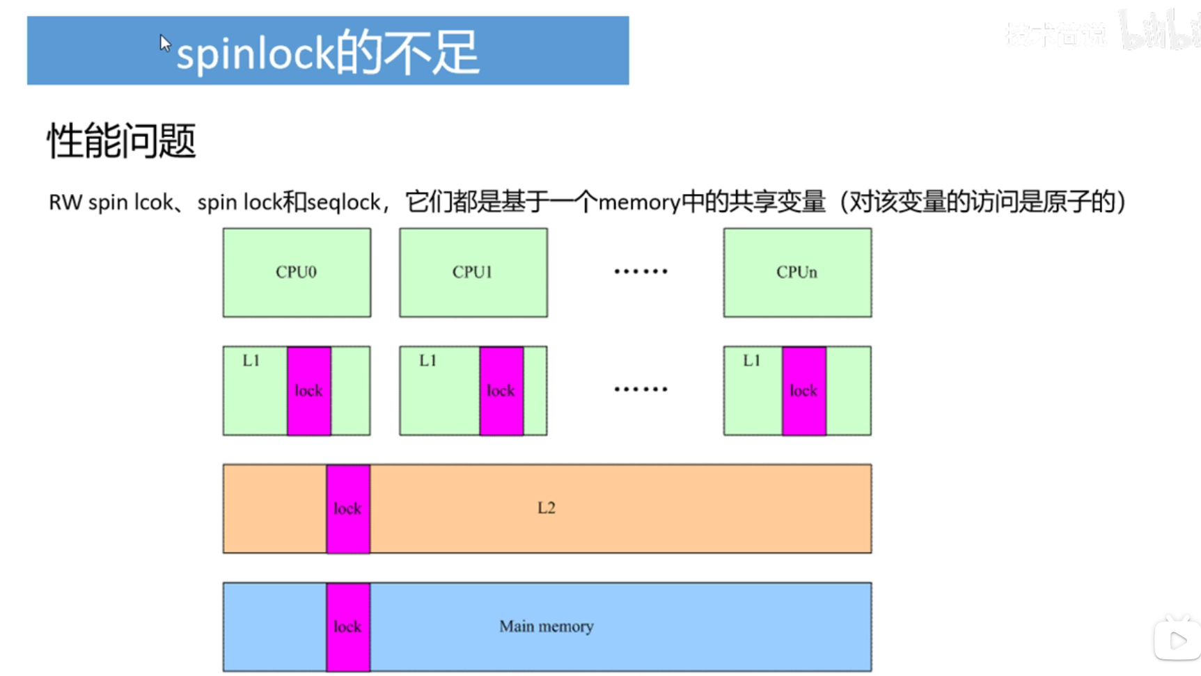 image-20211023172753375