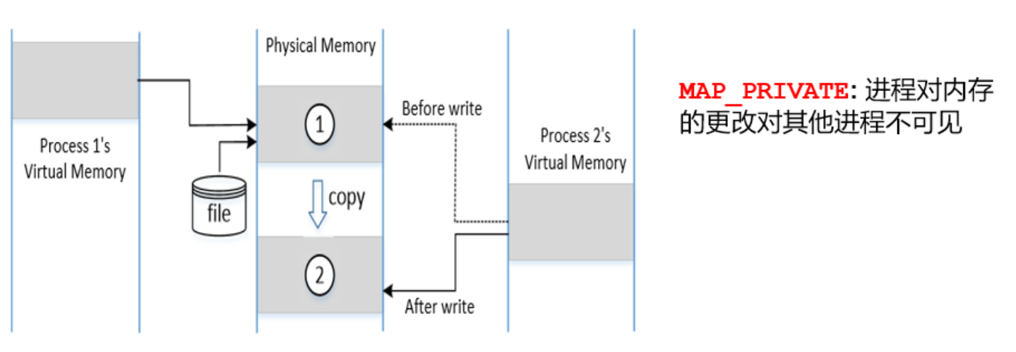 image-20211122154103175